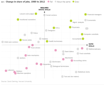 skills-and-jobs-of-the-future